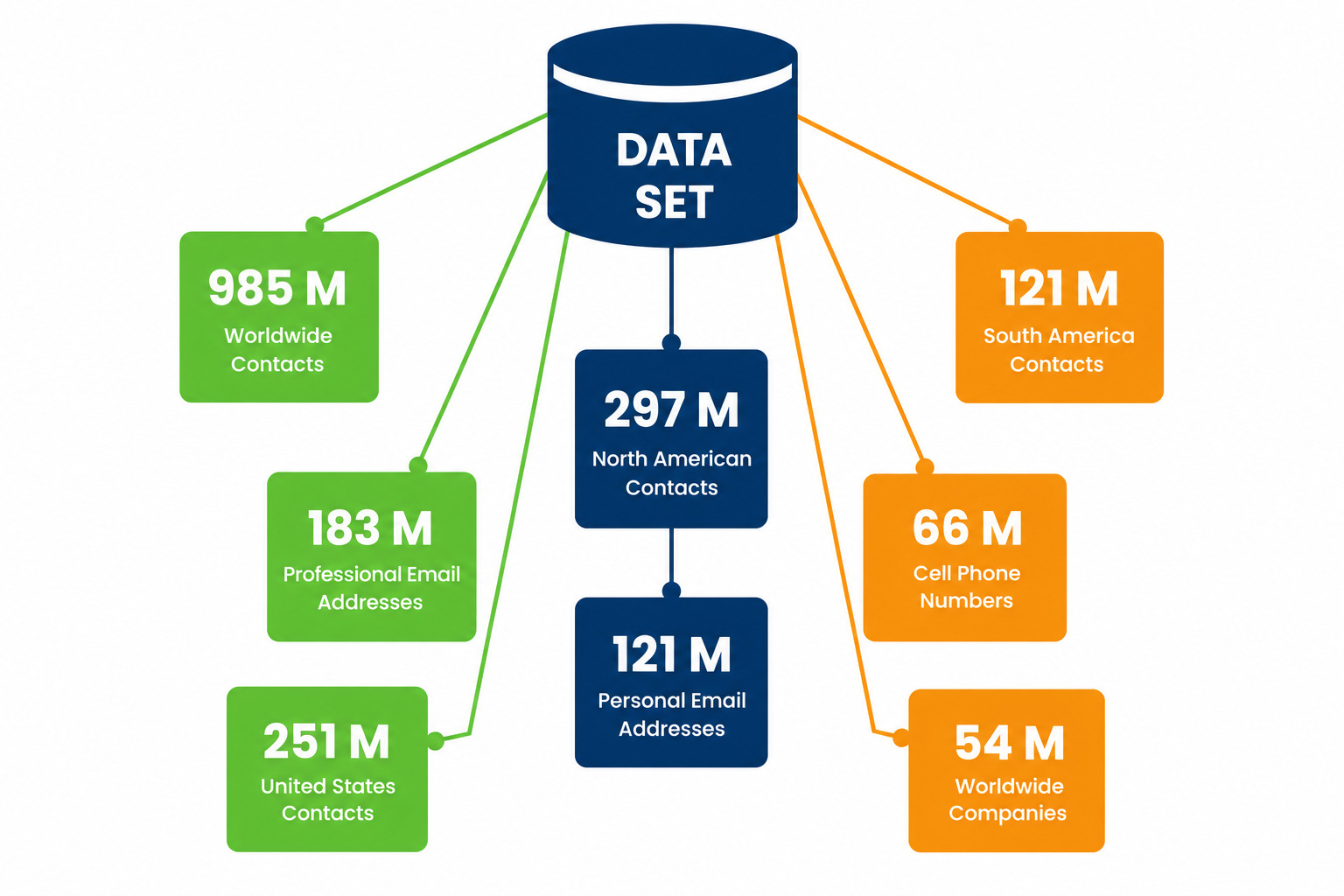 B2B Contact Database
